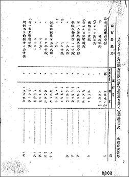 * Click to Enlarge　[Image 4] Title : Table of Contents for the Sumatra Bound Military Units (without aviation of navy)　unrepatriated person,　investigation Department (1st image)