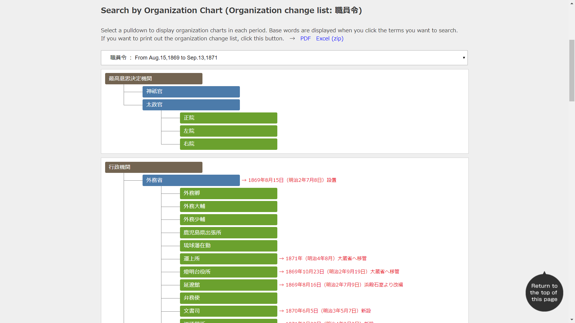 Search by Organization Chart