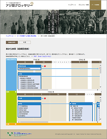 The End of the War as Seen in Official Documents : Records on Post-World War Two Demobilization and Repatriation