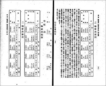 * Click to Enlarge [Image 2-2] Title : 1917 Korean Trade Manual (99th image)
