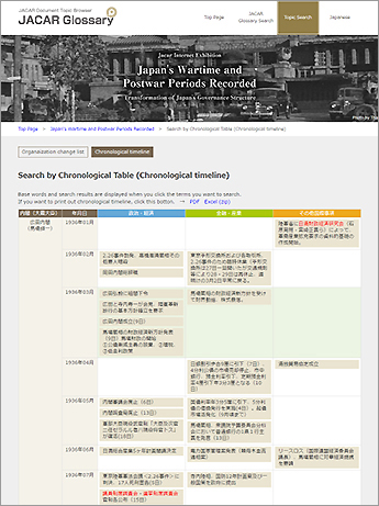 Japan's Wartime and Postwar Periods Recorded : Transformation of Japan's Governance Structure