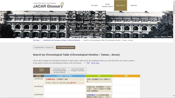 Search by Chronological Table