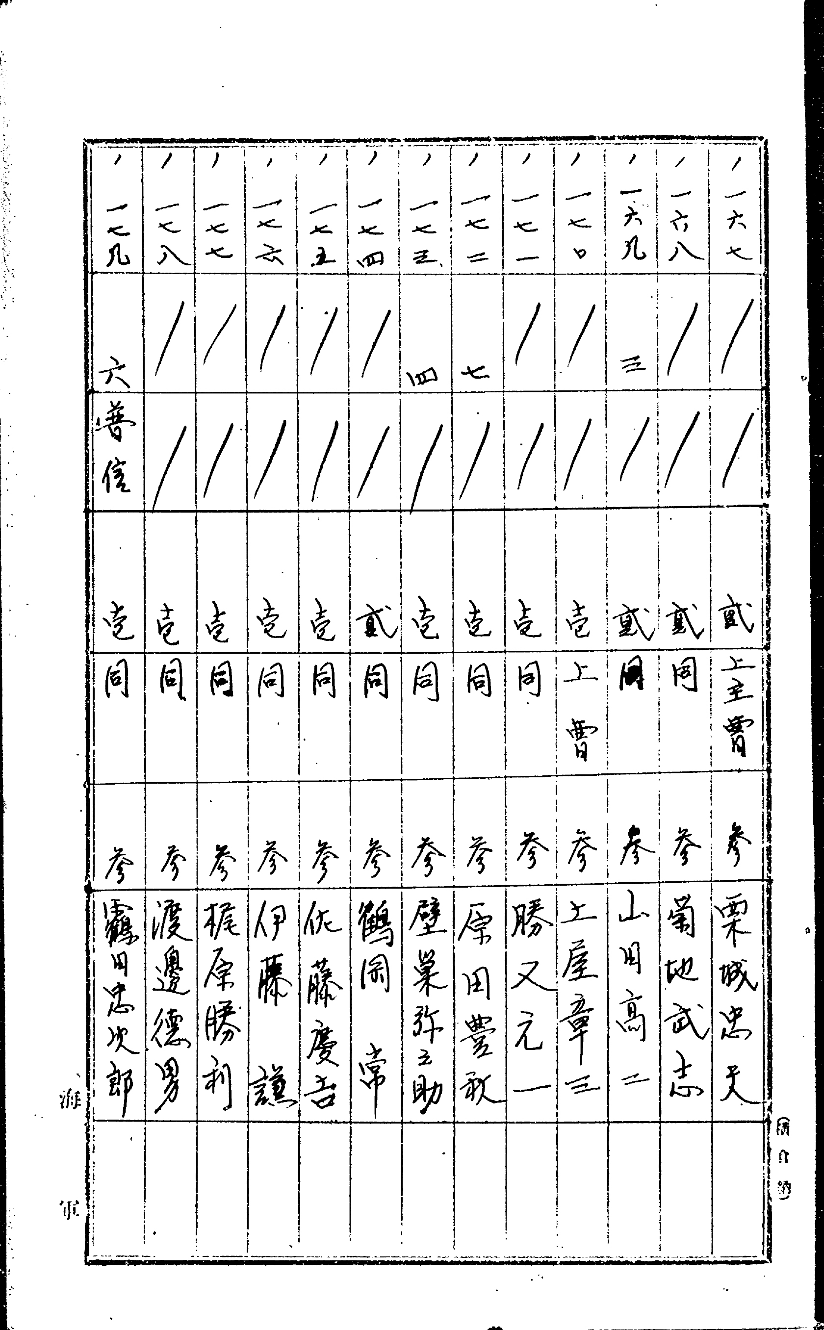 The letter from Harada and two of the pocket handbooks in which Tomigorō wrote his diary.