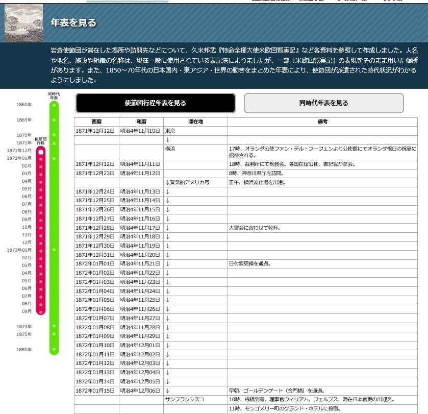 See chronological