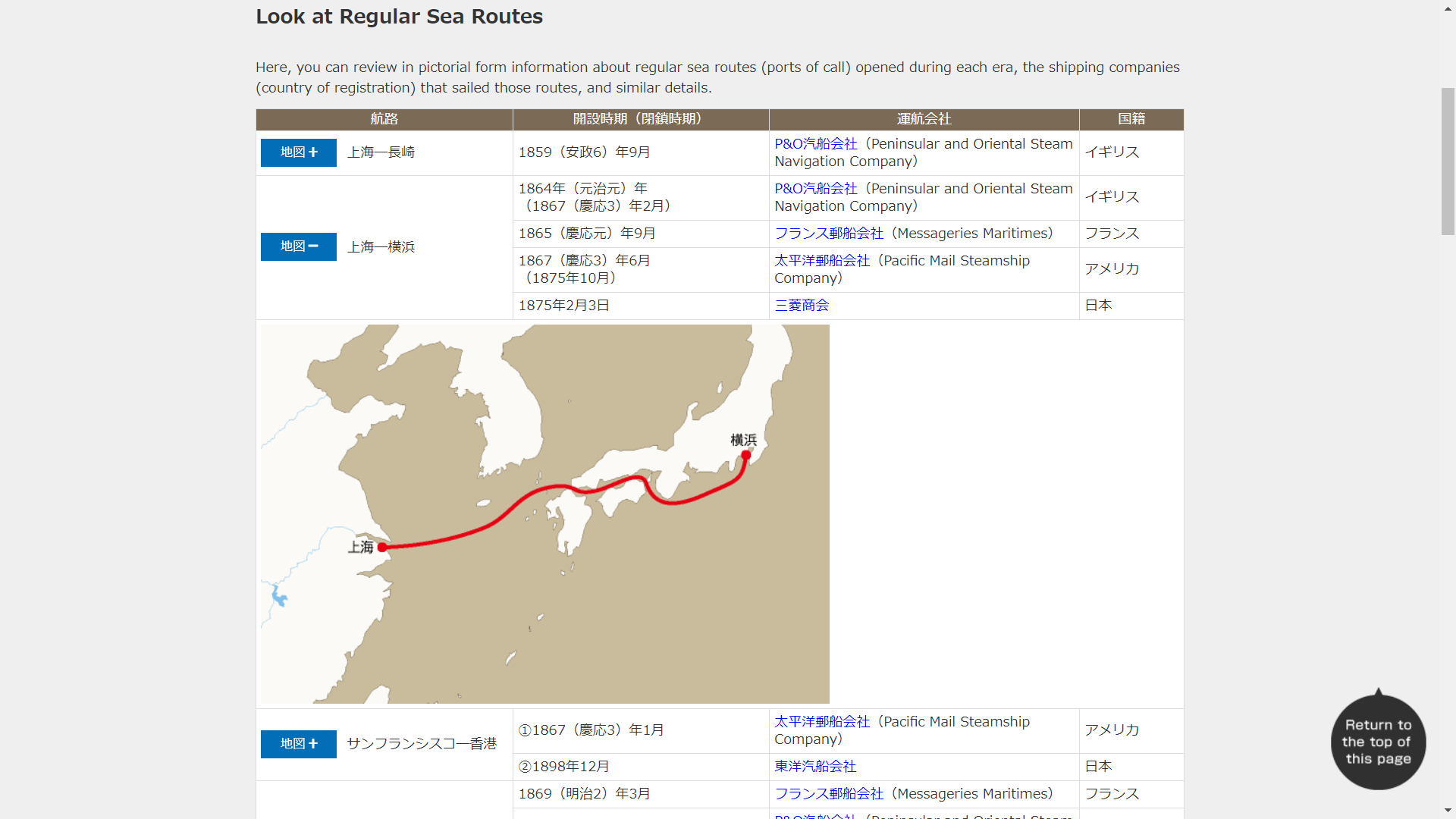 Look at Regular Sea Routes