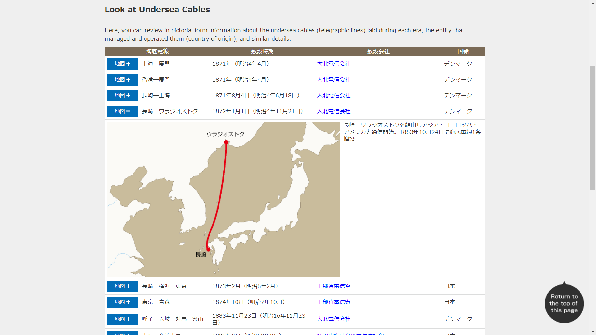 >Look at Undersea Cables