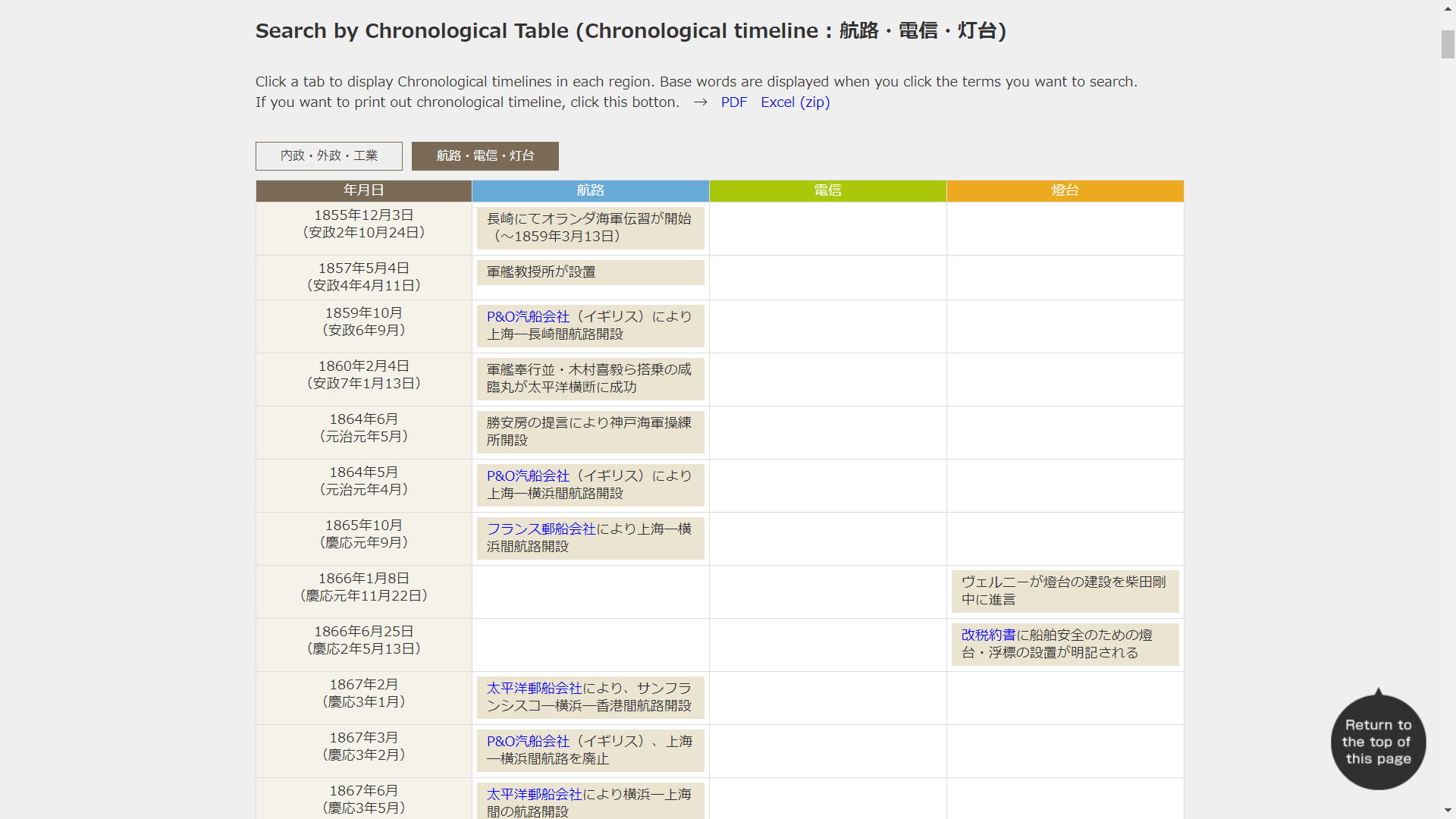 Search by Chronological