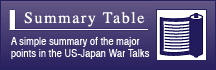 Summary Table