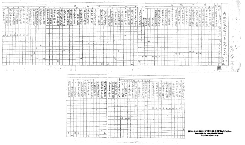 ２．昭和２０年９月１０日　軍事課　内地野戦部隊復員状況一覧表