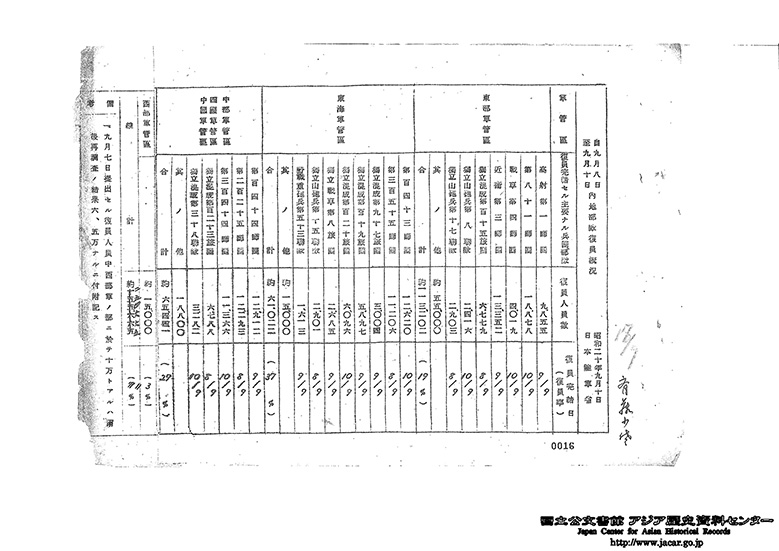 ３．昭和２０年９月１０日　日本陸軍省　自９月８日至９月１０日内地部隊復員概況