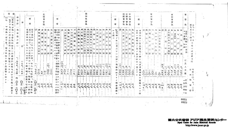 ５．昭和２０年９月２４日　日本陸軍省　自９月１８日至９月２４日内地部隊復員概況