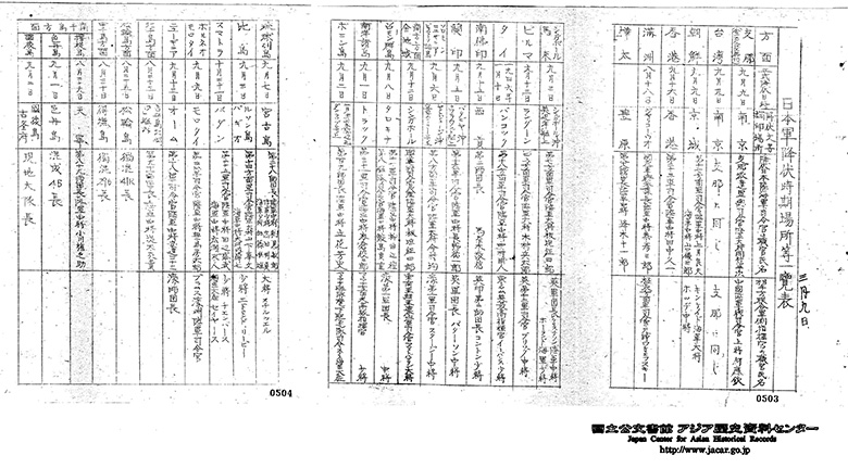 １．昭和２４年３月９日　日本軍降伏時期場所等一覧表　司令部