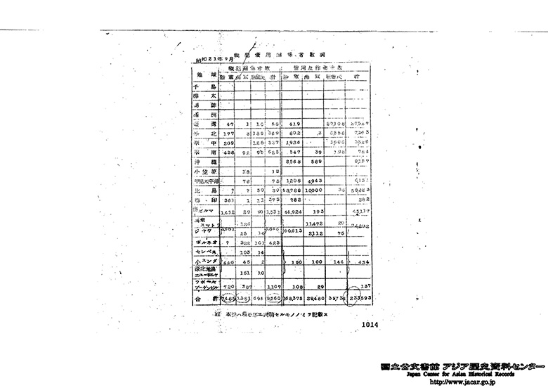 終連報丙第332号　昭和21年9月25日　総務課　海外邦人の状況
