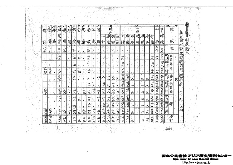 状況報告／附表第６　在支日本軍民被徴留用概況表