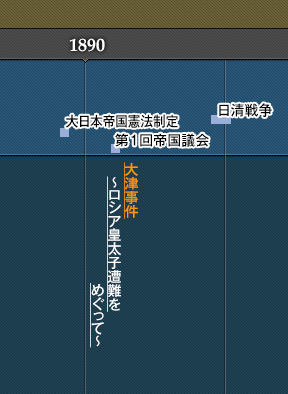 年表