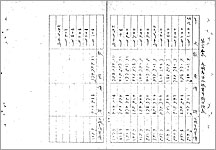 (5) 内国産百合根累年輸出額表