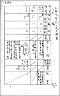 (7) 敵攻撃並に我が被害