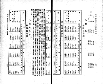 ※クリックすると拡大表示されます　【画像1】　件名：大正６年朝鮮貿易要覧（98画像目）