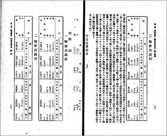 ※クリックすると拡大表示されます　【画像1】　件名：大正６年朝鮮貿易要覧（99画像目）