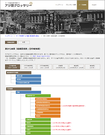 公文書に見る戦時と戦後　統治機構の変転