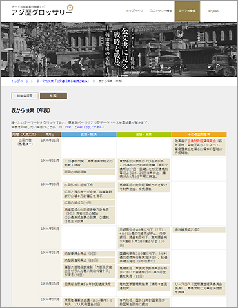 公文書に見る戦時と戦後　統治機構の変転