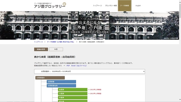 組織変遷表から検索