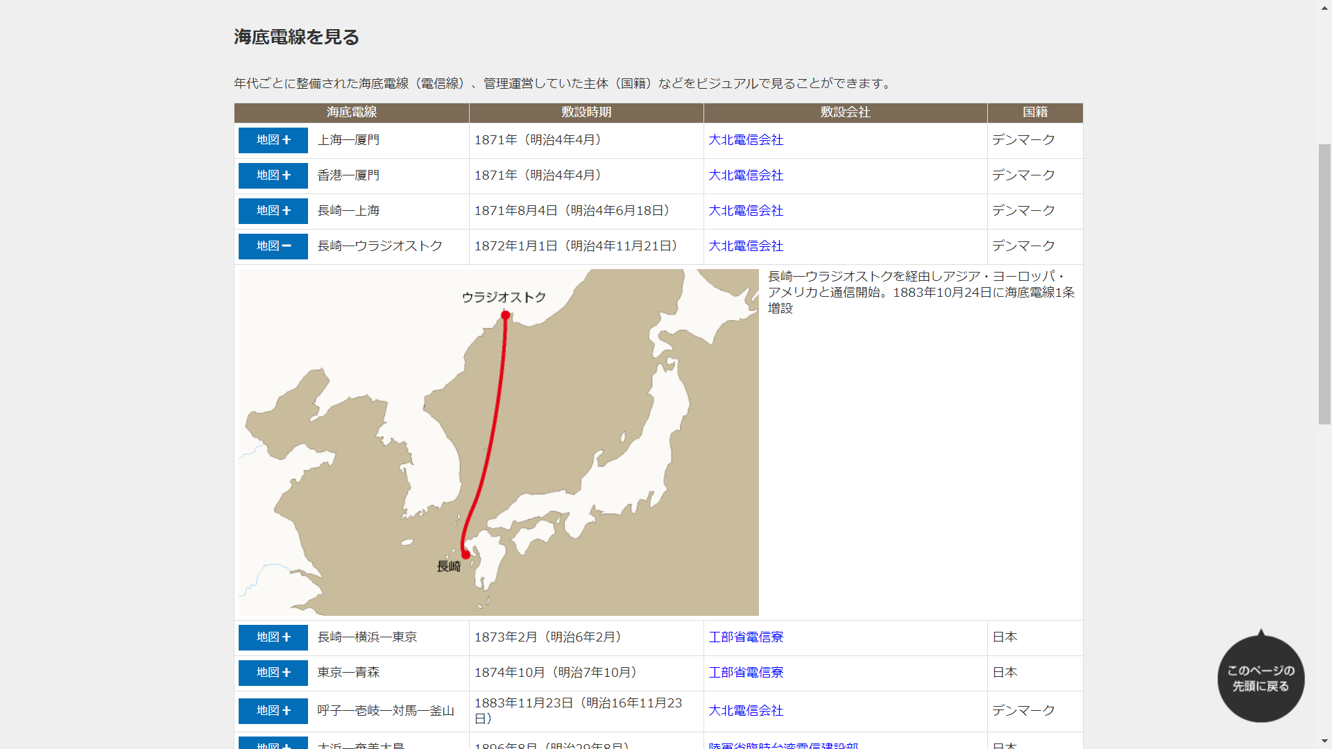 海底電線を見る