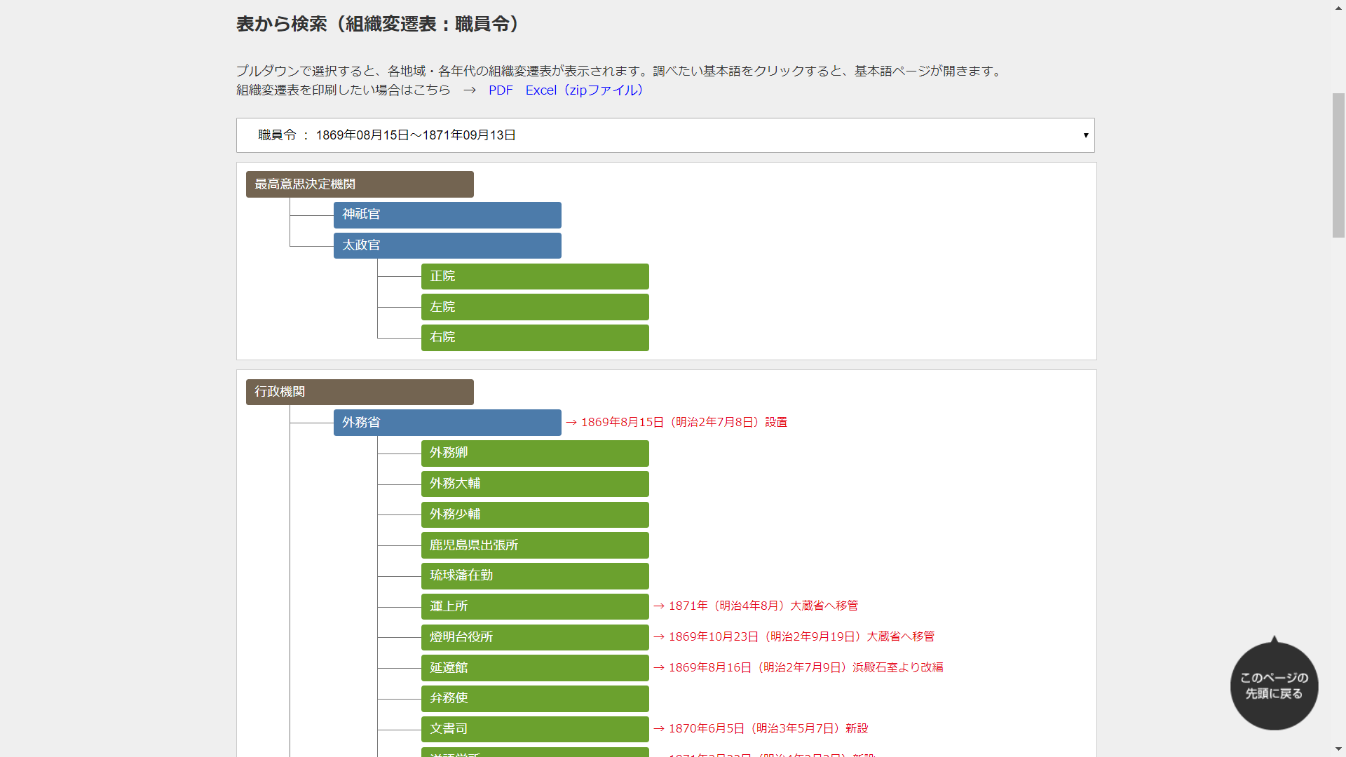 組織変遷表から検索