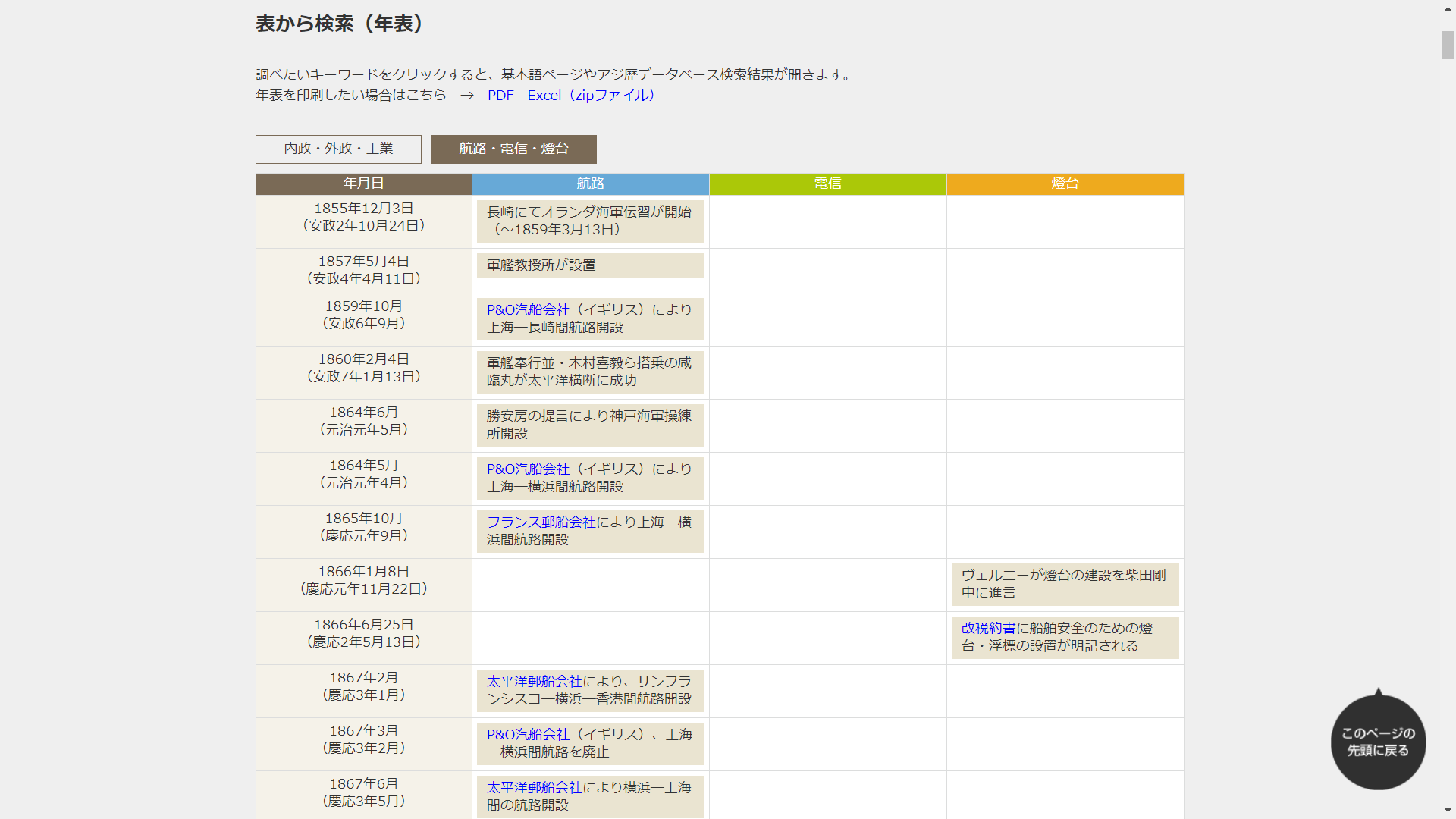 年表から検索