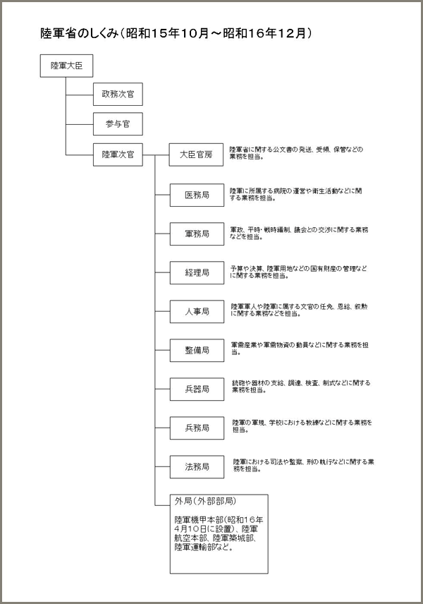 戦争資料　戦前　陸軍省　まとめて