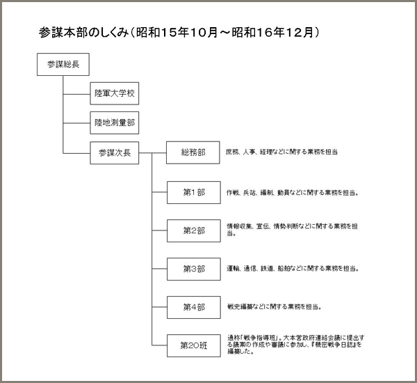 戦争資料　戦前　陸軍省　まとめて