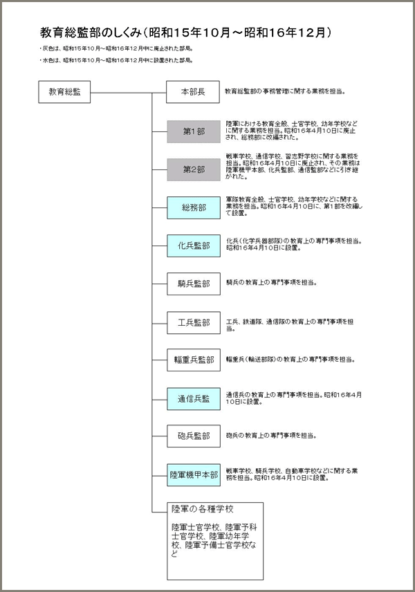 インターネット特別展 公文書に見る日米交渉