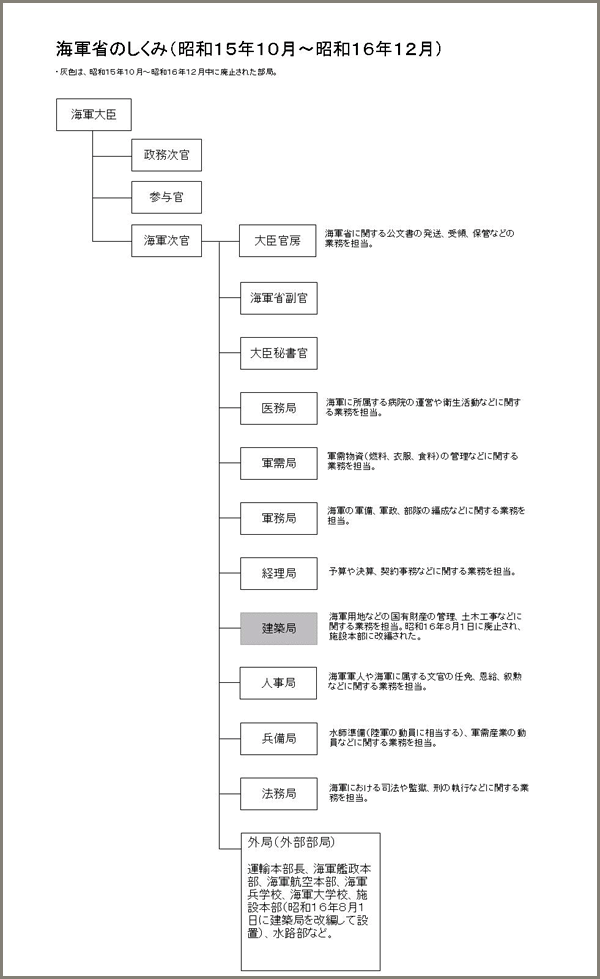 インターネット特別展 公文書に見る日米交渉