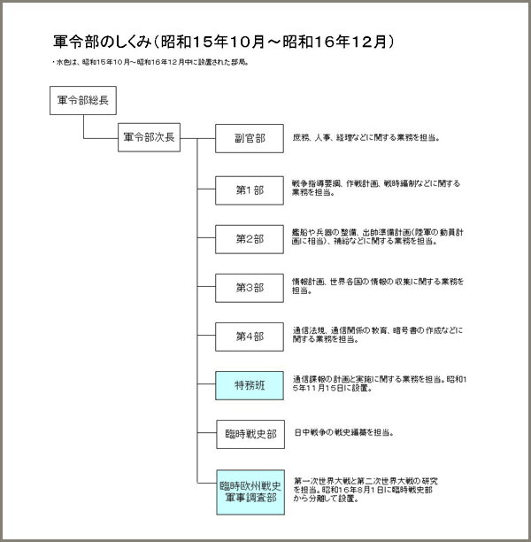 インターネット特別展 公文書に見る日米交渉