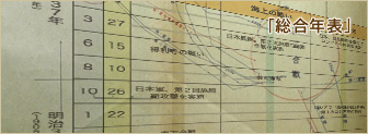 年表で見る日露戦争