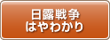 日露戦争はやわかり