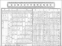 (5) 新橋－横浜間の時刻表と運賃表(明治17年)
