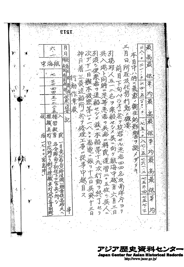 昭和１９年５月１日～昭和１９年６月３０日　特設病院船高砂丸戦時日誌