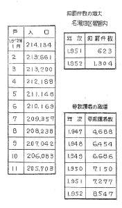 [Image 5]: Petitions for Reversion to Japan (1953) (continued) / (1) 1953 / Section 1 (Ref. B22010158000, 85th image)