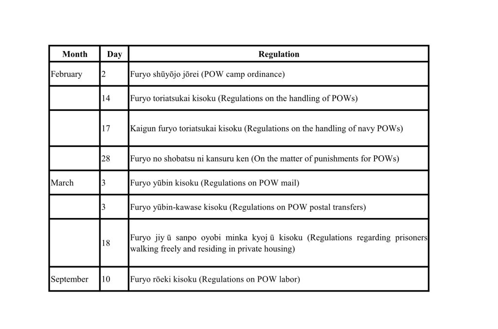 Table1