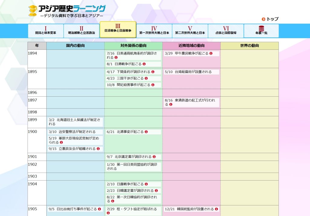 【画像2】ラーニング年表